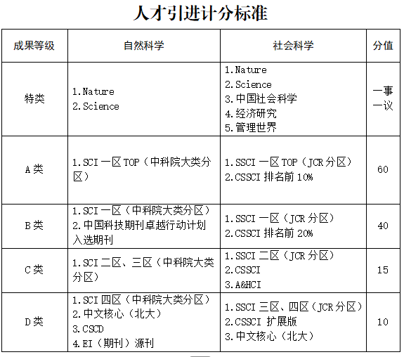 2025年山東管理學(xué)院高層次人才招聘啟事
