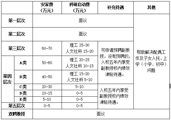 2025年山東管理學(xué)院高層次人才招聘啟事